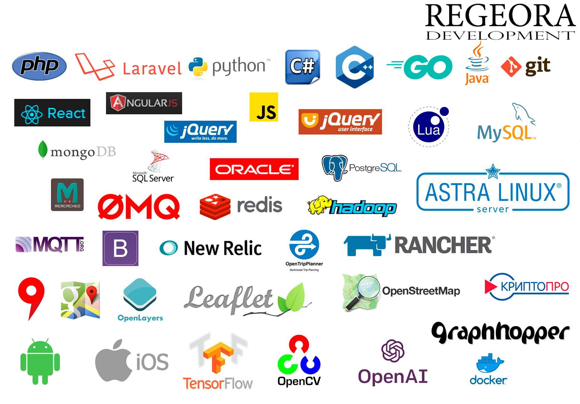 Regeora Development Tech Stack